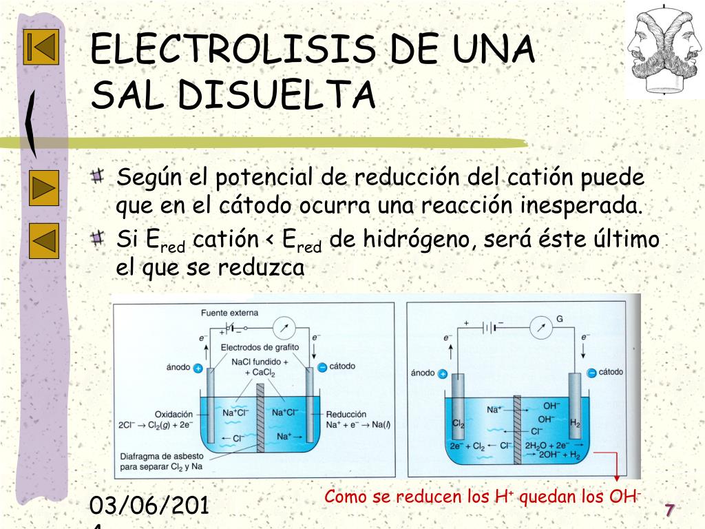PPT - ELECTROLISIS PowerPoint Presentation - ID:884581