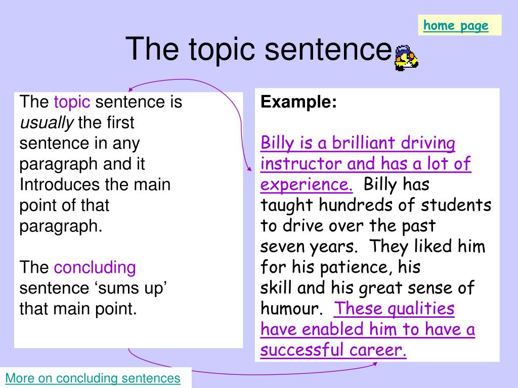 Topic sentence supporting sentences