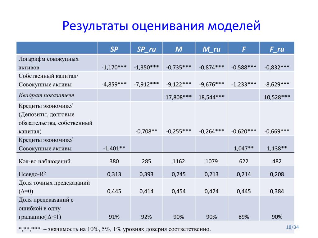 Совокупный капитал активы. Сравнительный анализ активов. Аналитическая шкала. Сравнение шкал рейтинговых агентств. Методика анализа совокупных активов.