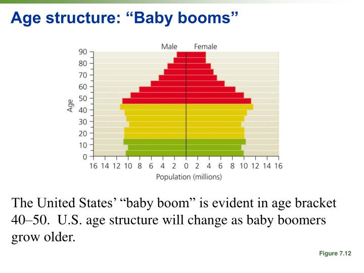 PPT Human population growth PowerPoint Presentation ID886966