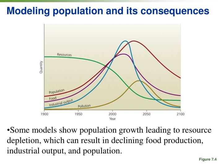 population and human resources Population and the environment: if every country made a commitment to population stabilization and resource the ecological dominance of the human population. population and human resources Population and the environment: if every country made a commitment to population stabilization and resource the ecological dominance of the human population.