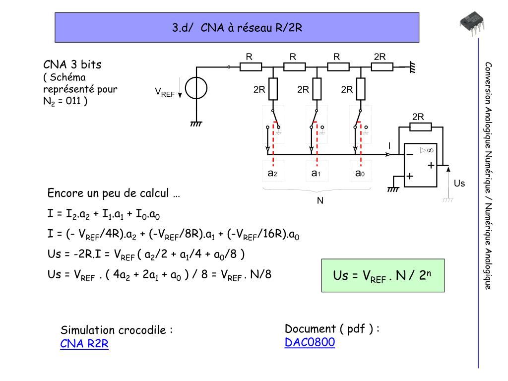 PPT - 1/ CAN – CNA Exemple d'un enregistrement sonore PowerPoint  Presentation - ID:887226