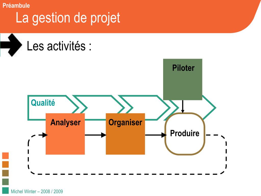 PPT  Gestion de Projet PowerPoint Presentation, free download  ID887585