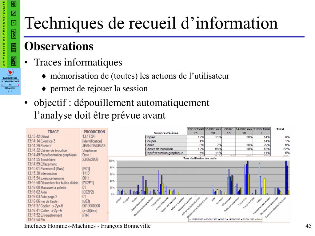 PPT  IHM PowerPoint Presentation, free download  ID887636