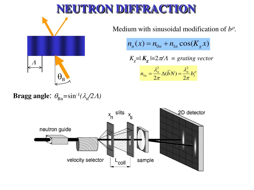 PPT - NEUTRON DIFFRACTION FROM HOLOGRAPHIC POLYMER-DISPERSED LIQUID