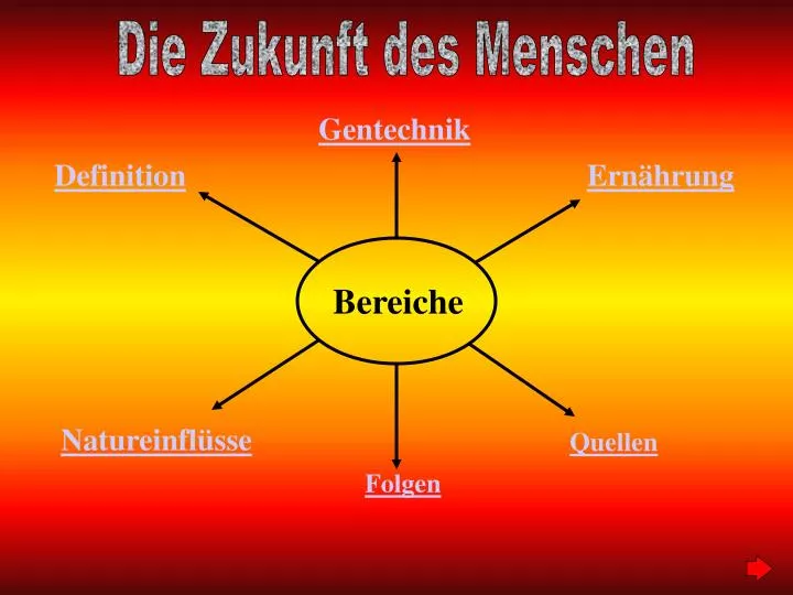 Ppt Bereiche Powerpoint Presentation Free Download Id 888670