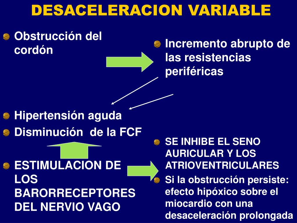 ppt-desaceleraciones-variables-sencillas-powerpoint-presentation