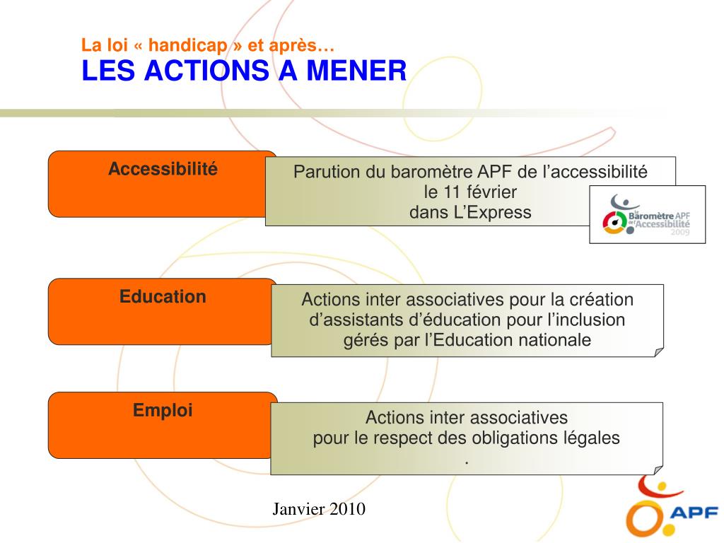 PPT - Loi « handicap » du 11 février 2005 PowerPoint Presentation - ID ...