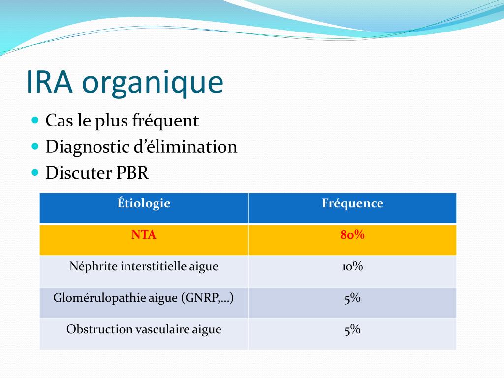 PPT Biologie De L insuffisance R nale PowerPoint Presentation Free 