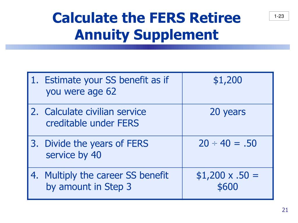 PPT Federal Retirement Benefits for FERS Employees PowerPoint