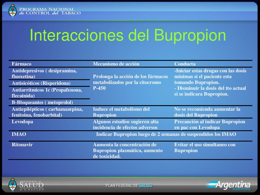 Orden de bupropion