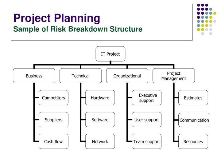 breakdown of risk controls at barings Barings was just starting to form a risk management function controls, settlement and awaiting breakdown from my buddy nick. breakdown of risk controls at barings Barings was just starting to form a risk management function controls, settlement and awaiting breakdown from my buddy nick.