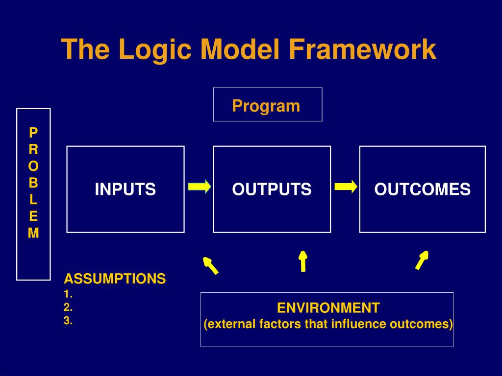 PPT - USING A LOGIC MODEL FRAMEWORK FOR PROGRAM PLANNING AND EVALUATION ...