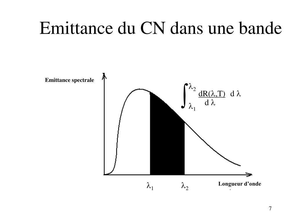 Rayonnement Infrarouge - ppt video online télécharger