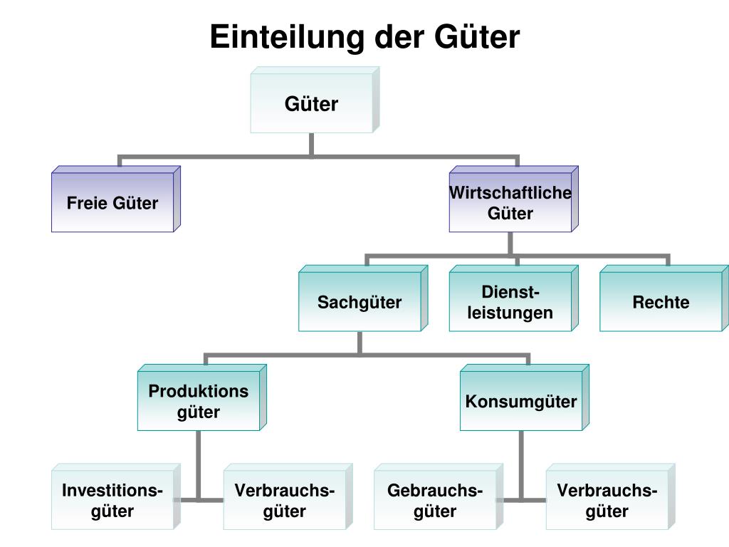 Was Sind Wirtschaftliche Güter PPT - Grundlagen der Wirtschaftslehre (Ökonomie) PowerPoint