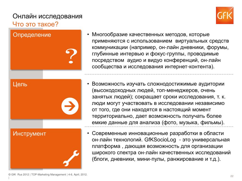 Интернет опрос виды. Виды интернет исследований. Панельные исследования в России.