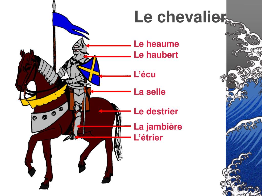 PPT - L'exemple de Château Gaillard ( 3 D ) PowerPoint Presentation -  ID:892338