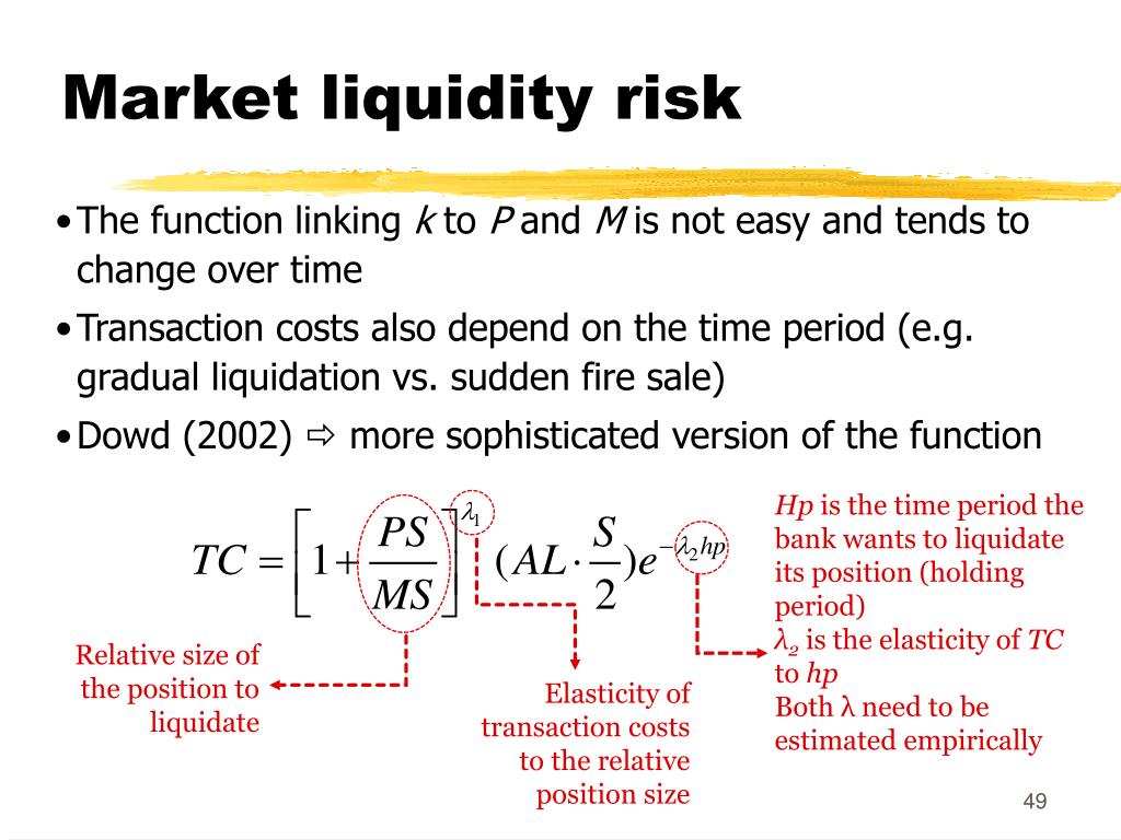 business model liquidity risk