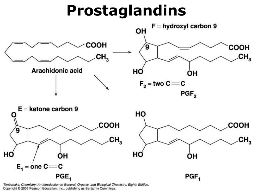 Простогландин. Простагландин а2. Простагландин d2. Простагландины формула. Простагландин е1 препараты.