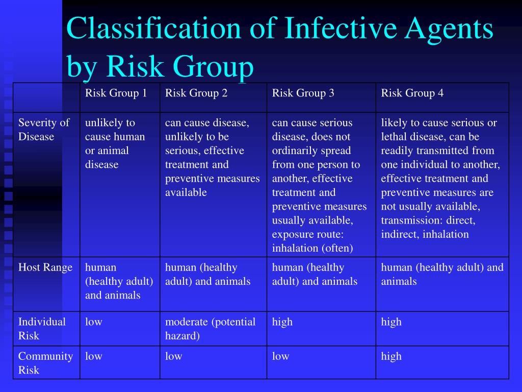 risk groups are assignment of microorganism based on