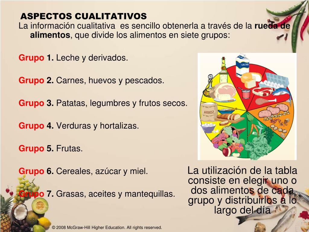 Ppt Nutrición Nociones Básicas Powerpoint Presentation Free Download 8956