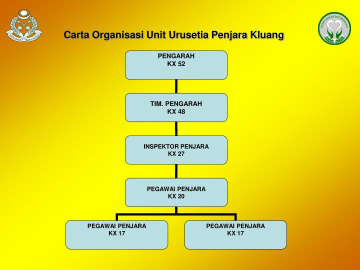 PPT - ANUGERAH INOVASI PERKHIDMATAN AWAM 