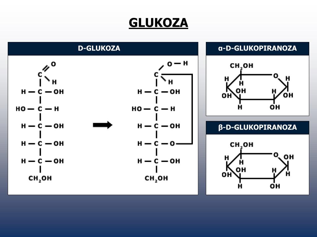 Глюкоза компонент