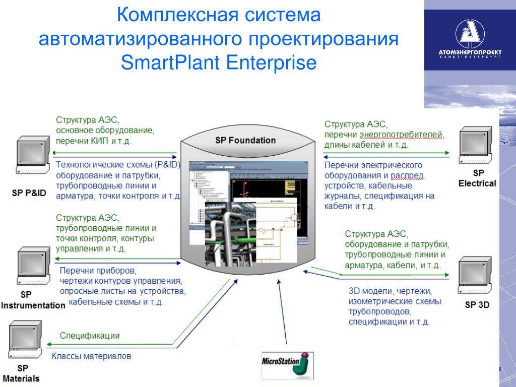 Асу вмс. Проектирование систем автоматизации. Автоматизированные системы проектирования. Комплексные системы автоматизированного проектирования. Автоматизированные системы проект.