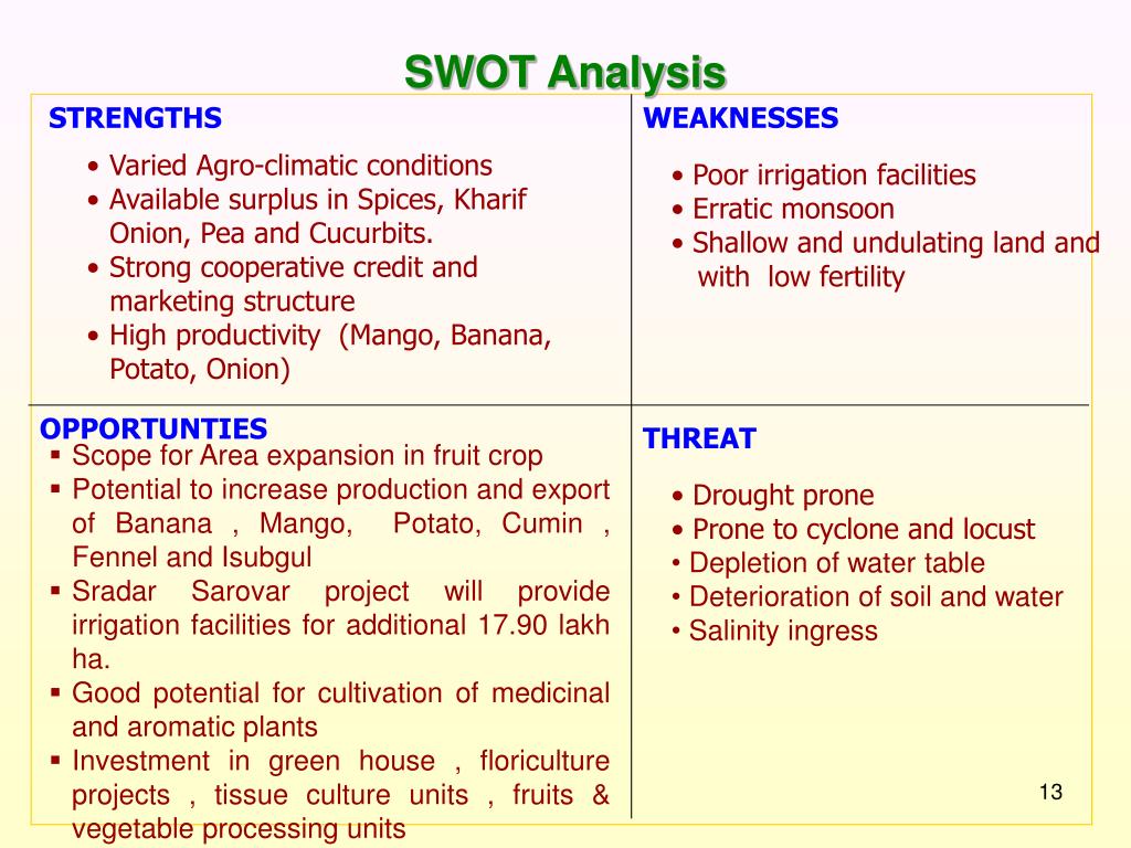 swot analysis for banana slicer swot analysis for banana slicer