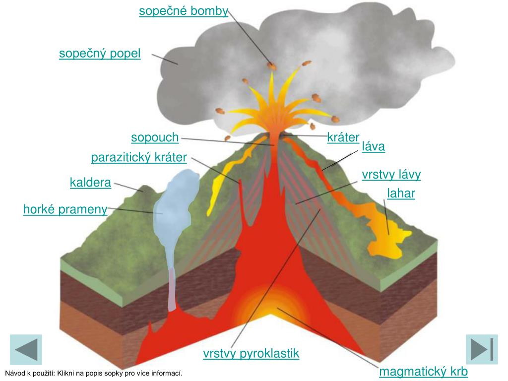 Макет вулкана в разрезе. Модель вулкана. Макет вулкана. Модель вулкана в разрезе. Вулкан в разрезе поделка.