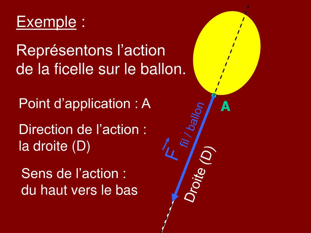 PPT Actions M caniques Forces PowerPoint Presentation Free Download 