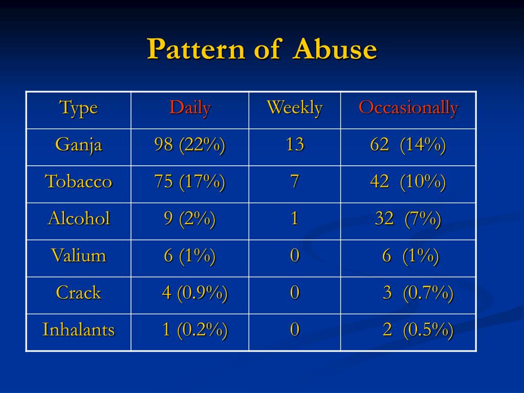 PPT Substance Abuse Treatment Prevention and Policy in Correctional