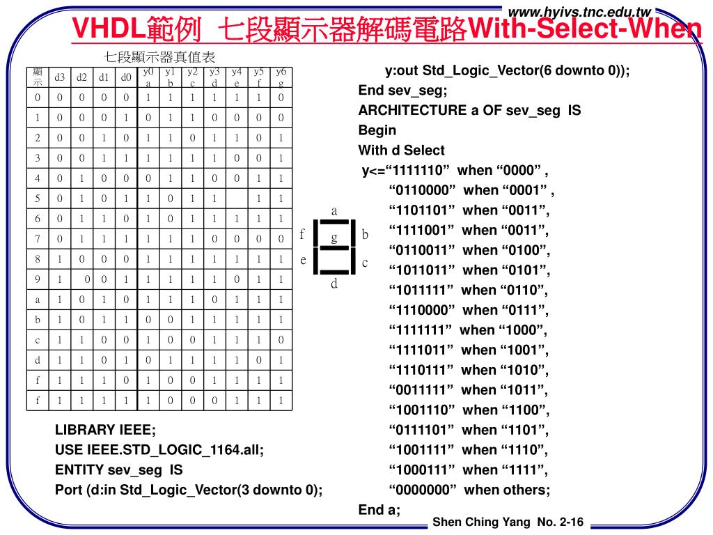 Ppt Cpld Vhdl 國立新營高工www Hyivs Tnc Edu Tw 沈慶陽powerpoint Presentation Id 6479