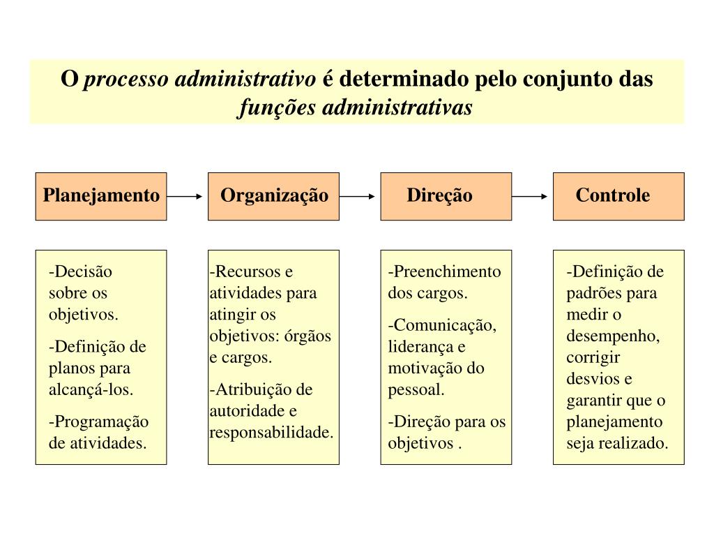 PPT - Abordagem Neoclássica Da Administração PowerPoint Presentation ...