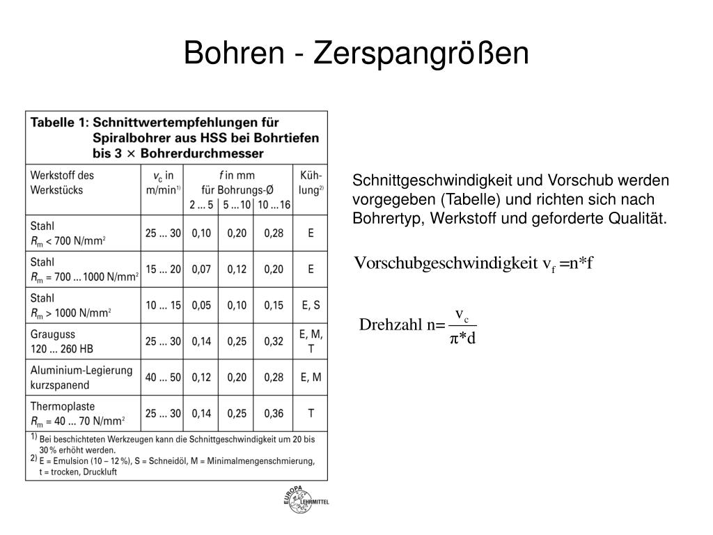 PPT - Vorlesung Fertigungstechnik 2. Trennen PowerPoint Presentation, free  download - ID:898301