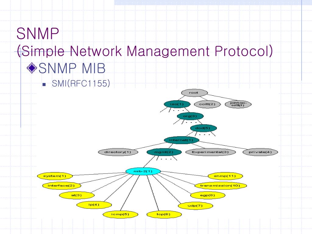 Net snmp. SNMP протокол. SNMP. Служба SNMP.