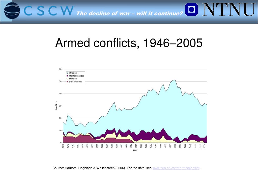 uppsalla armed conflict database uppsalla armed conflict database