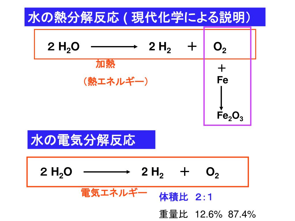 Ppt ラボアジェ夫妻 Powerpoint Presentation Free Download Id 9042