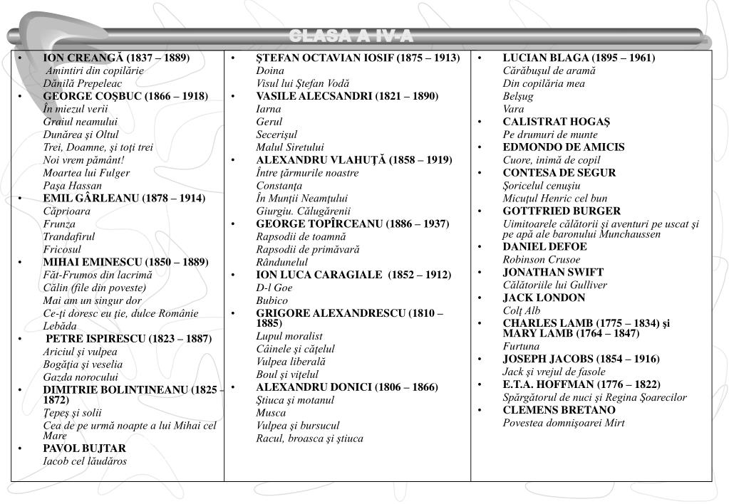 fictiune efemer Reparator furtuna stefan octavian iosif Alunecos Cardinal  întrerupe