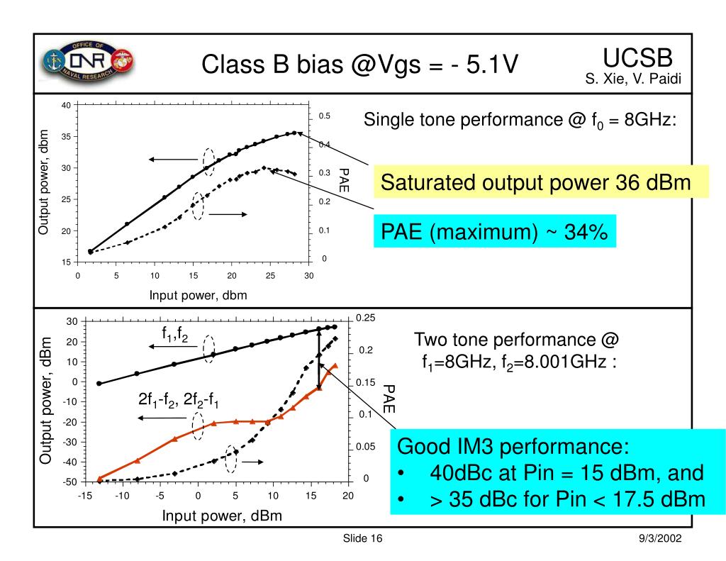 PPT - High Linearity Class B Power Amplifiers In GaN HEMT Technology ...