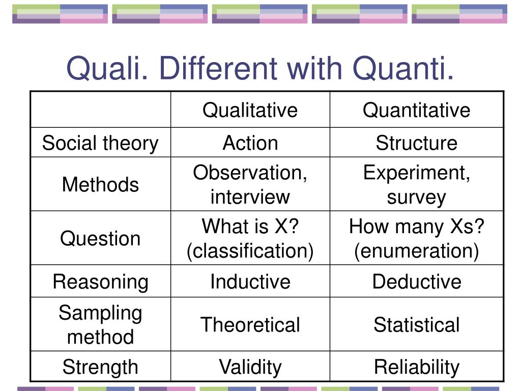 internal reliability in qualitative research