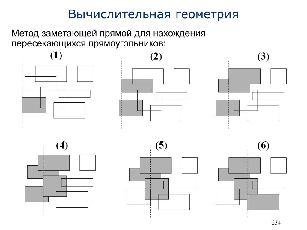 Пересекающиеся прямоугольники. Площадь пересечения двух прямоугольников. Вычислительная геометрия. Пересечение прямоугольников. Площадь пересекающихся прямоугольников.