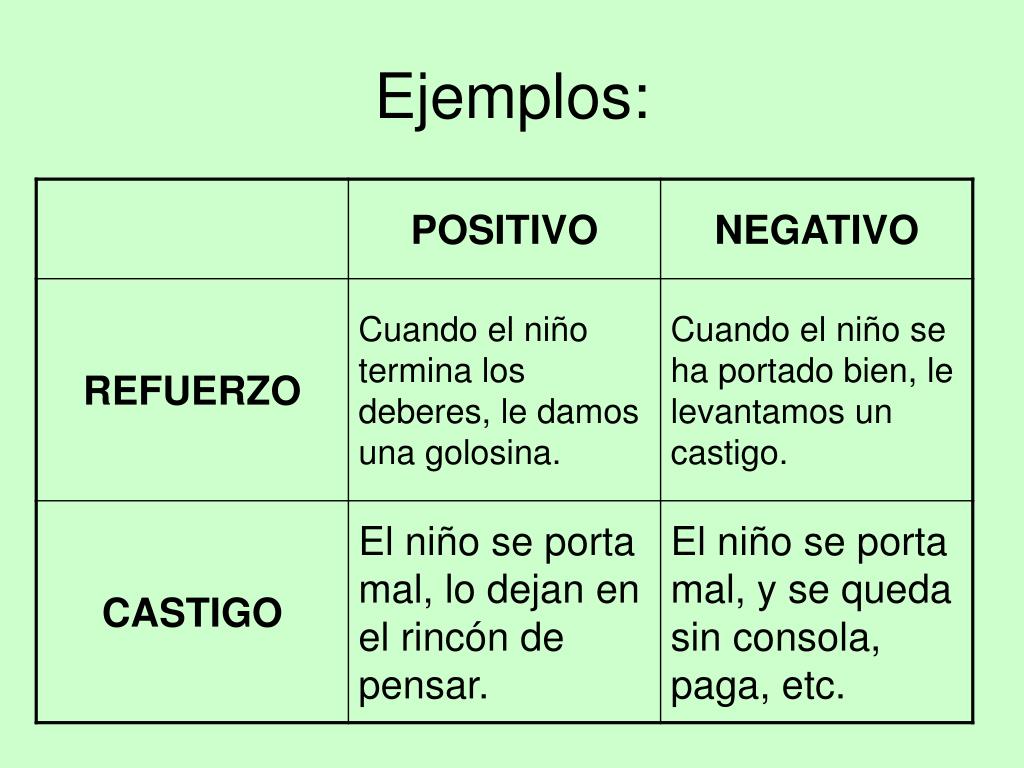 ejemplos-de-castigo-positivo-y-negativo-estudiar