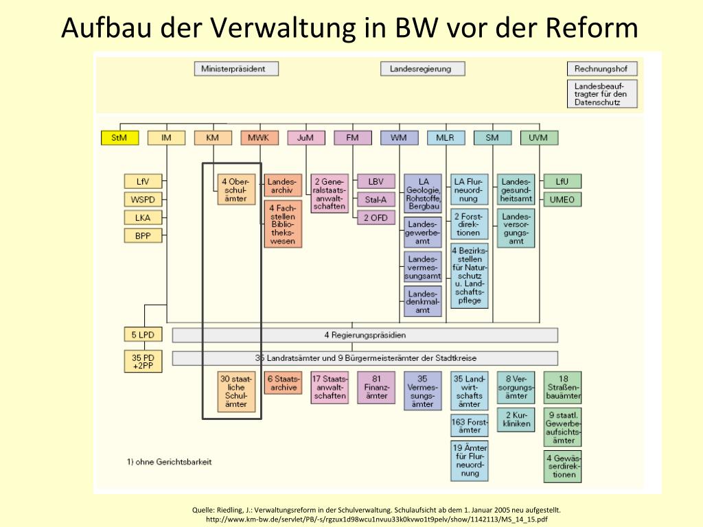 PPT Ziele in der Praxis umsetzen PowerPoint Presentation, free download ID901544
