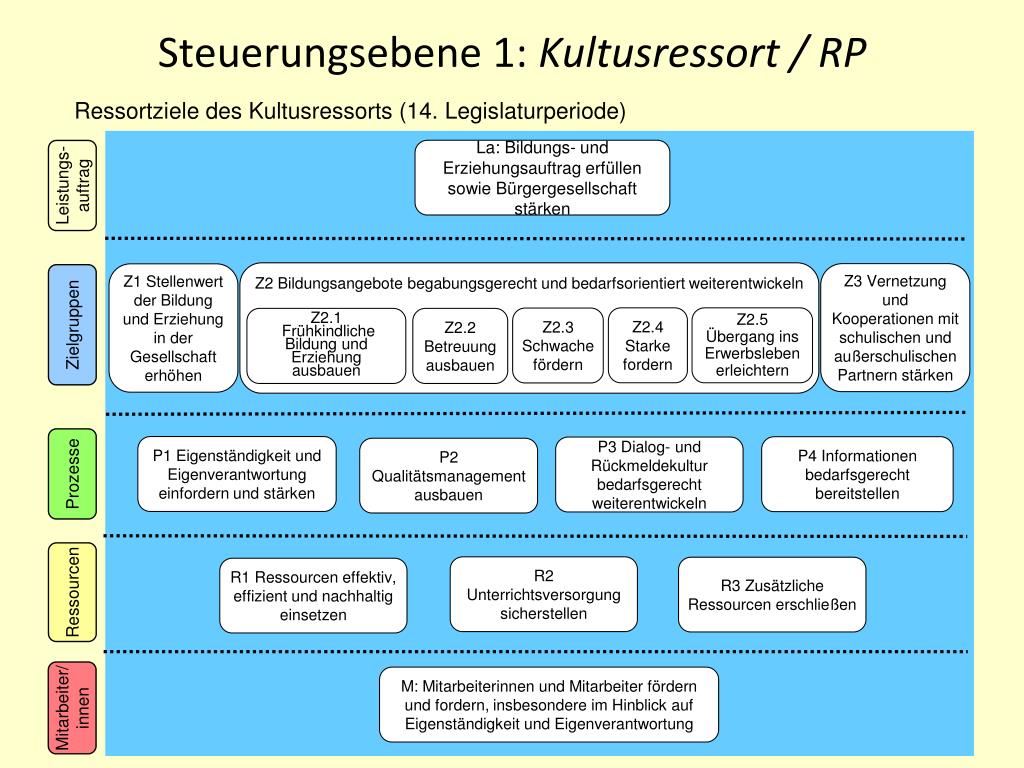 PPT Ziele in der Praxis umsetzen PowerPoint Presentation, free download ID901544