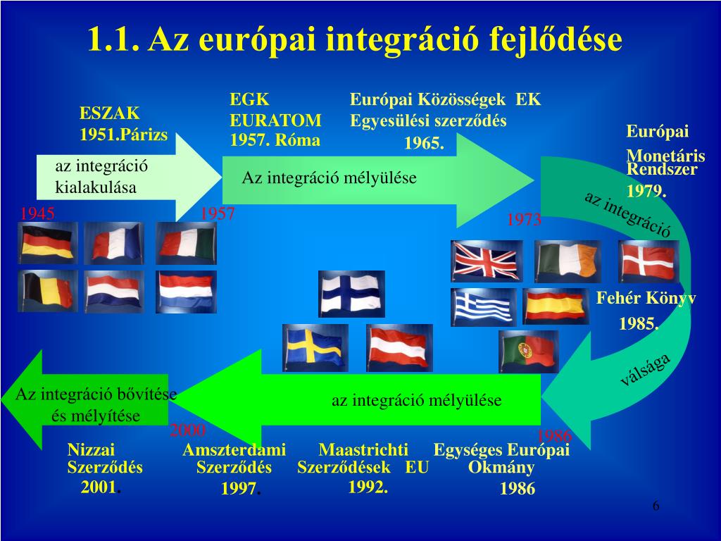 PPT - Az Európai Unió szervezete és jogrendszere PowerPoint