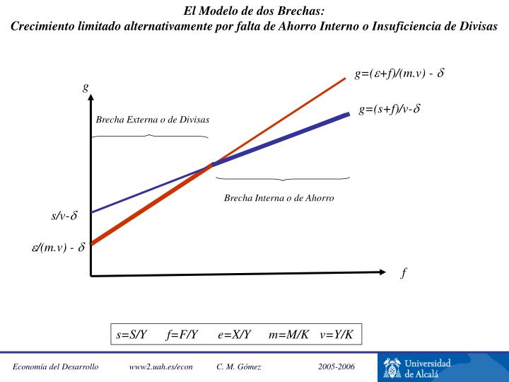 PPT - Harrod Domar y la Economía del Desarrollo PowerPoint Presentation -  ID:901990