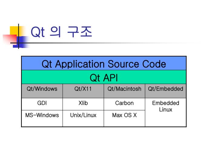 Qt slots virtual