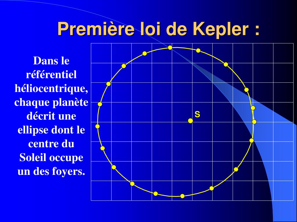 Les 3 loi de kepler