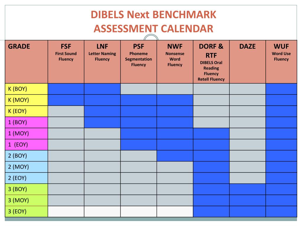 arkansas benchmark testing dates